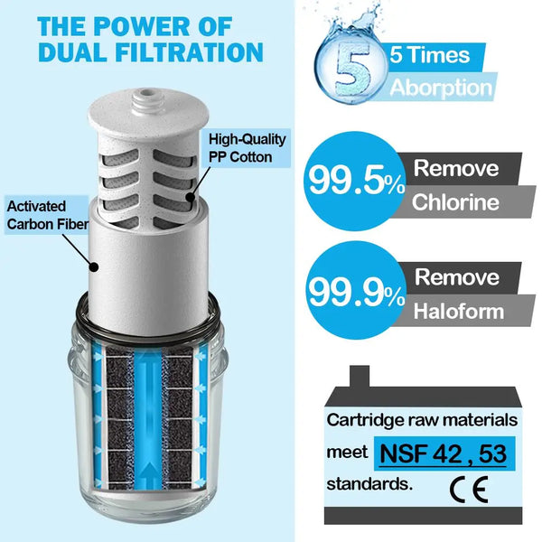 Replacements for miniwell Shower Filter L700, Shower Head Filter with Double Filters, Remove 99% Chlorine (Z Replacement - 6X PP Cotton Filters)